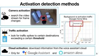 When Speakers Are All Ears: Characterizing Misactivations of IoT Smart Speakers