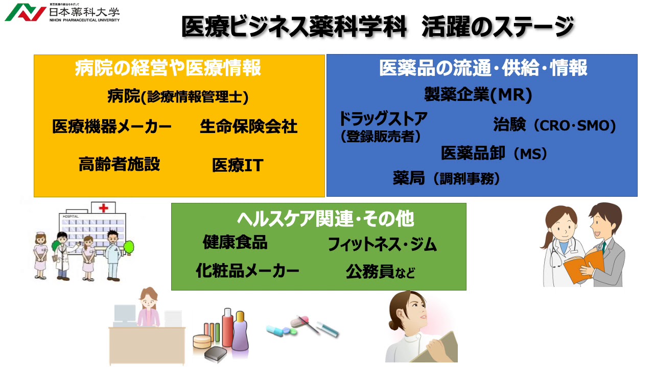 オンラインオープンキャンパス 日本薬科大学 薬学科 医療ビジネス薬科学科 さいたま お茶の水 都築学園