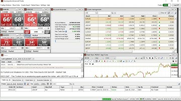 Master in trading, lesson 5: the Advanced Trader platform | Swissquote
