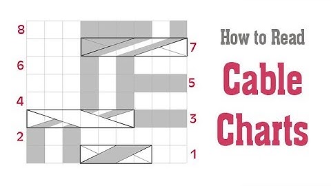How to Read CABLE KNITTING CHARTS | Decipher Cable Symbols on a Chart | Detailed Tutorial
