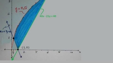 HW Ex 41.11 Area of a Region: Graphic Approx & Calculus; Manual Solve