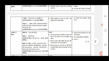 Class 6th Maths syllabus 2023-24 // mid term syllabus Mathematics