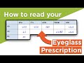 How to Read your Eye Prescription