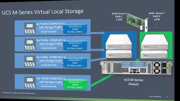 UCS Tech Talks How-To: UCS M-Series Virtual Local Storage
