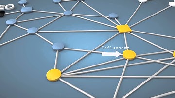 Innovisor Organizational Network Analysis