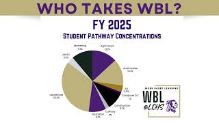 WBL Parent Orientation Video