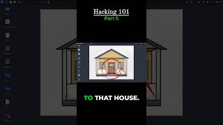 Ethical Hacking - Part 5 Nmap
