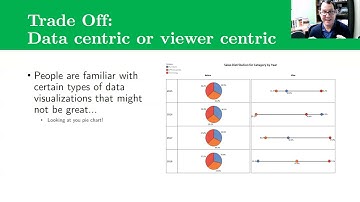 Data Visualization - Getting Started