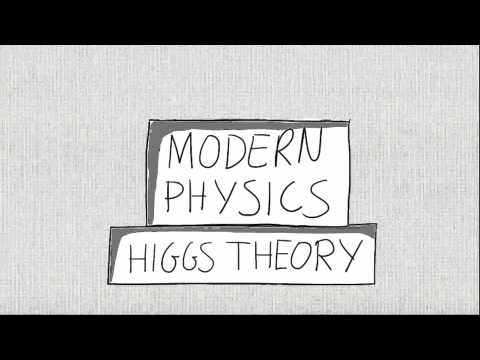 Higgs Boson explained the easy way!