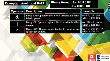 Bitwise Operator | Assignment Operator | Misc operators. | part 3