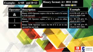 Bitwise Operator | Assignment Operator | Misc operators. | part 3