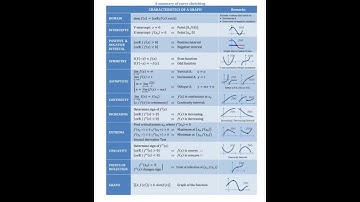 #cruve #maths #upsc #graphicalanalysis #khanacademy #jee #ssc #css #pms