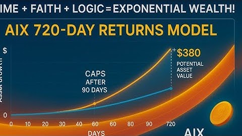 Hoe u AIX kunt kopen en opnemen op AIX Wallet // Hoe u kunt deelnemen aan AI-handel op AIX Wallet