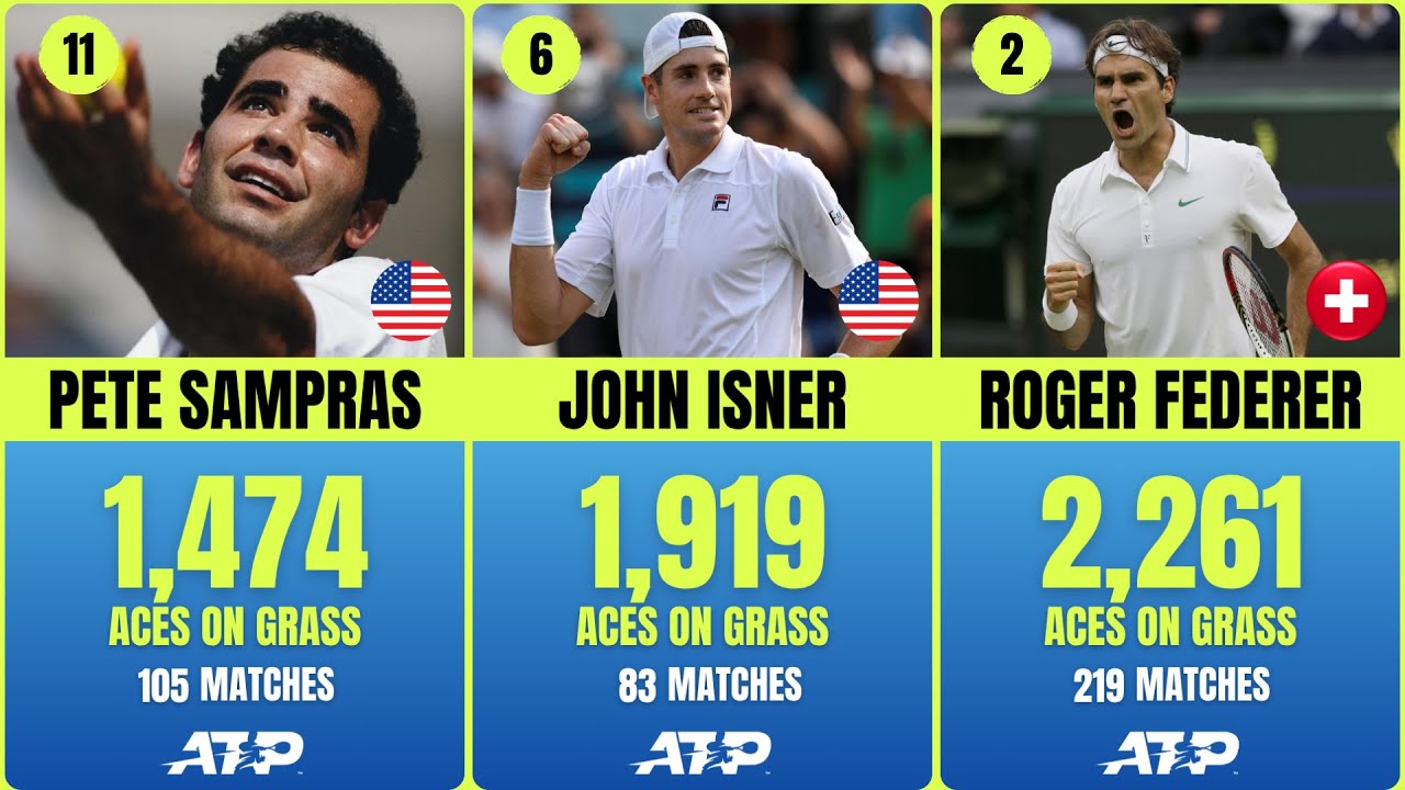 Top 50 Grass Court Ace Machines Revealed! 🎾 Federer, Sampras, Isner