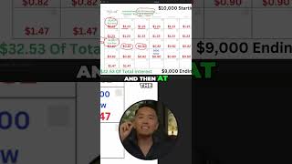 Credit Card Strategy: Maximize Rewards, Avoid Interest! #shorts