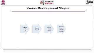 Career Development of International Workforce