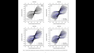 How can we calculate Area/Energy dissipation/Cumulative  energy dissipation from  hysteresis curve
