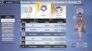 Season 1 for Sequential Boundless Realm 25 | Tower of Fantasy
