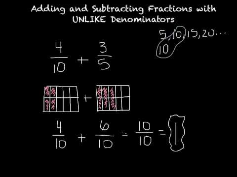 Adding and Subtracting Fractions with Unlike Denominators