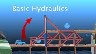 Hydraulic Basics