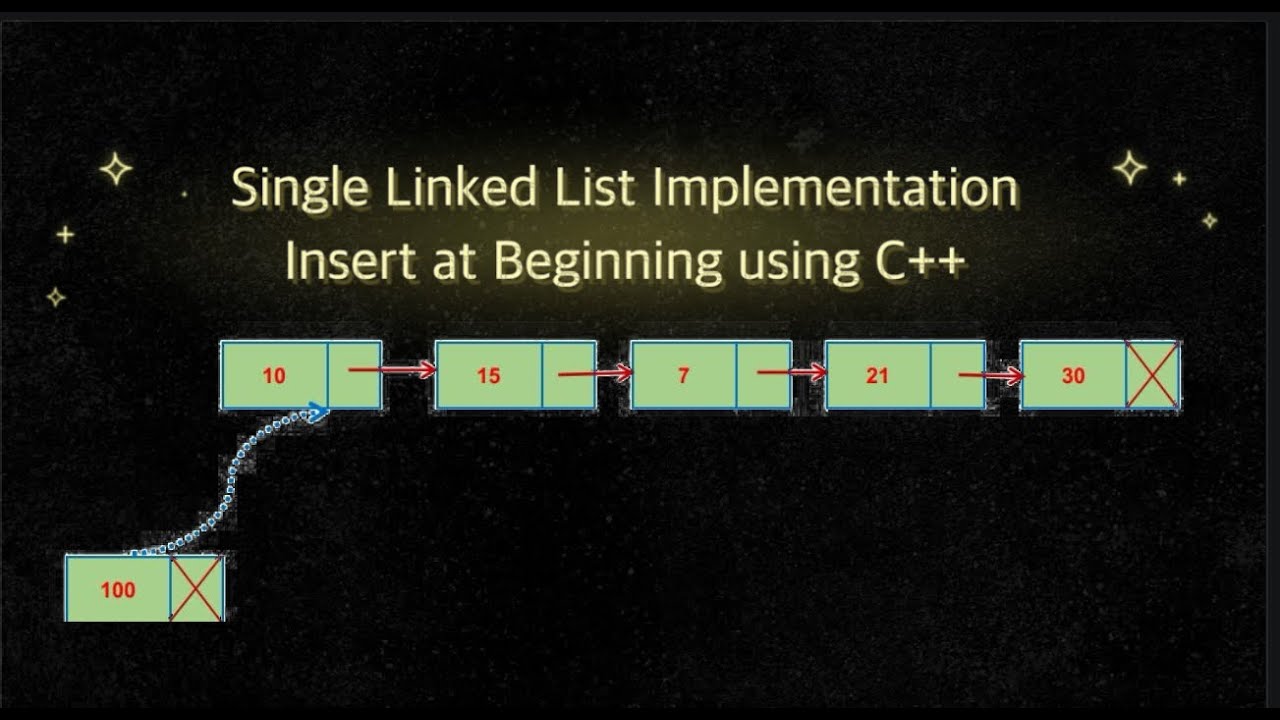 Single List Implementation Insert at Beginning using C++ - Part 1 ...