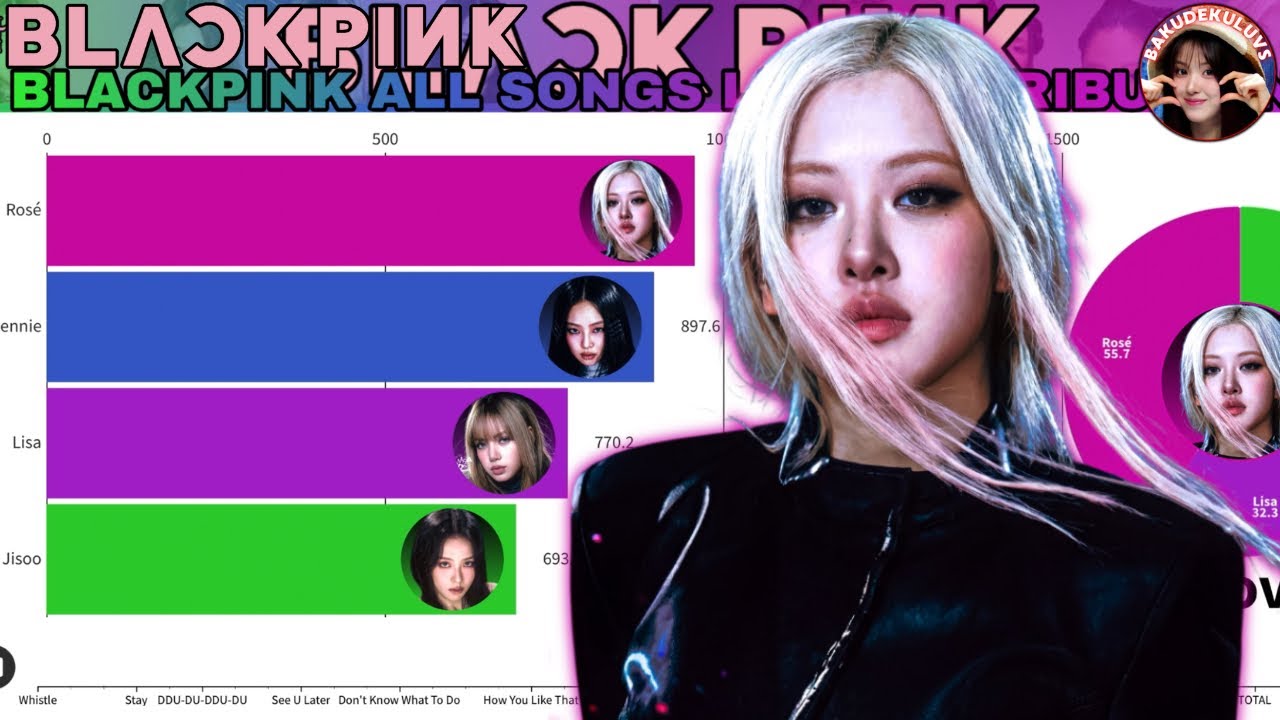 BLACKPINK (블랙핑크) ~ All Songs Line Distribution (from WHISTLE to GO)