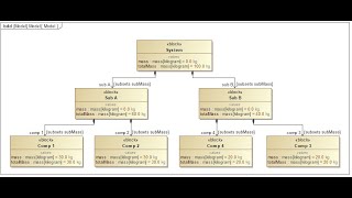 Mass Rollup - Cameo Systems Modeler / MagicDraw