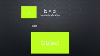 06 Javascript Aside By Reference and By Value