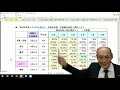 令和4年(2022年) 社労士本試験 徹底分析（概況および選択式試験分析）