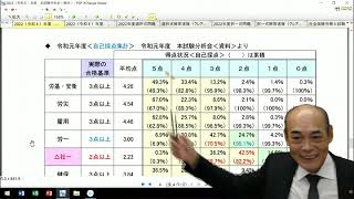 令和4年(2022年) 社労士本試験 徹底分析（概況および選択式試験分析）