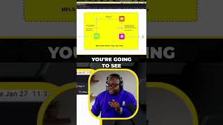 Mastering MPLS: Label Switching Secrets Revealed! #shorts