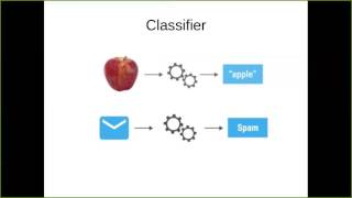 A Hands-on workshop on Think Machine Learning with Scikit learn by Chetan Khatri