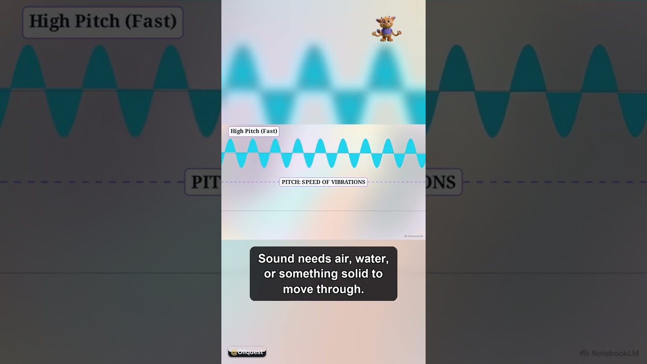 What Are Sound Waves #Shorts