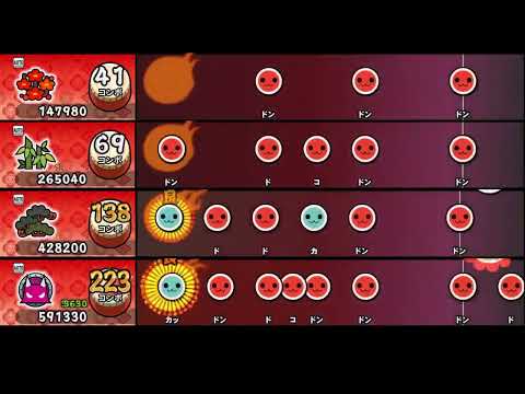 【太鼓の達人 PTB】The Power Of Love【全難易度同時再生】
