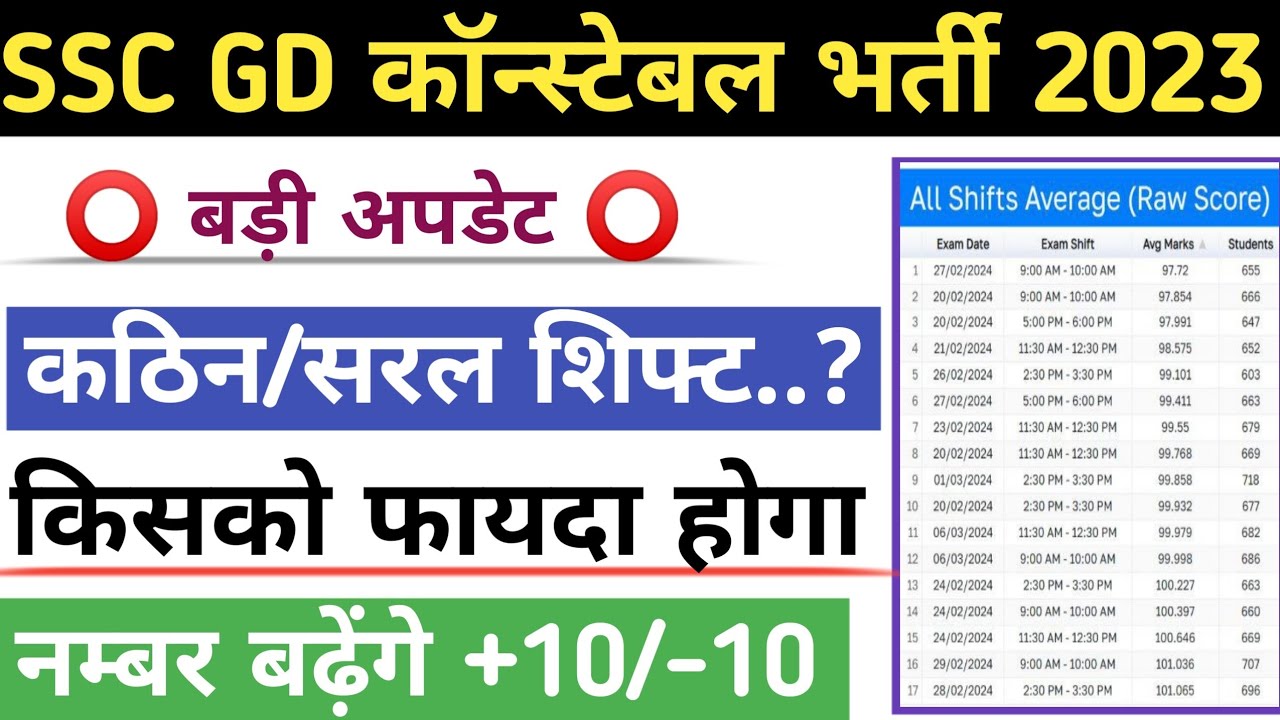 ssc-gd-hard-simple-sift-kaun-thi-ssc-gd-cut-off-2024-ssc-gd-safe