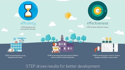 STEP: Helping Clients Procure Better and Faster to Achieve Results