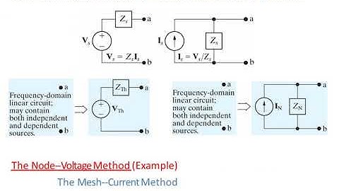 Sinusoidal Steady-State Analysis