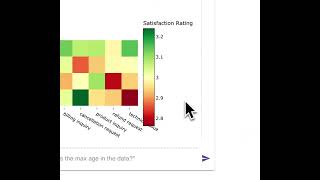AI Data Analytics: Chat with your Excel and CSV files and get Instant Insights