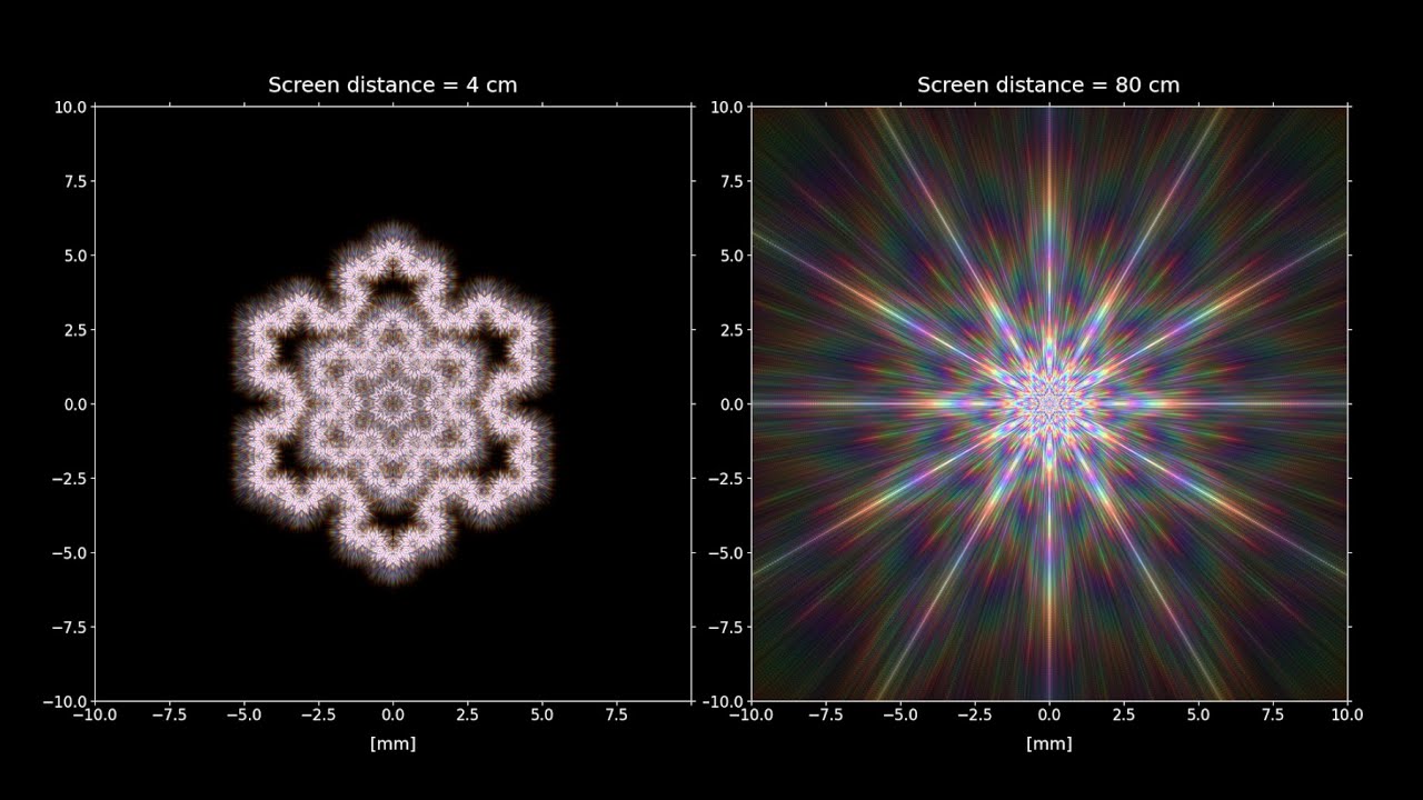 Light Diffraction Simulation of the Koch Snowflake Fractal - YouTube