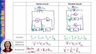Series & Parallel Circuits - SPM & IGCSE Physics - Physics Rox