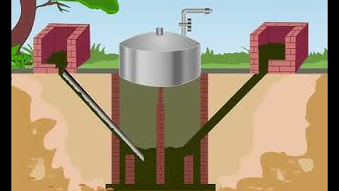 Science concept तंत्रज्ञानाचा वापर - Use of technology to the environment (9-10 grade) Marathi med