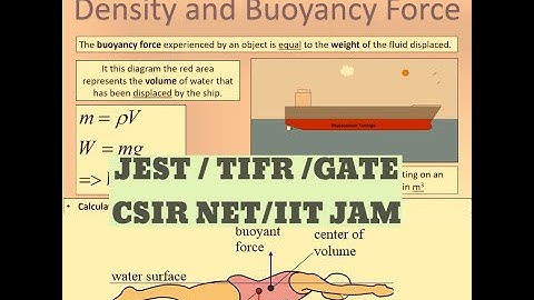 PART-1; SPECIAL THEORY OF RELATIVITY; KINEMATICS; BUOYANCY FORCE; REDUCED MASS FOR CSIR NET/GATE- 2;