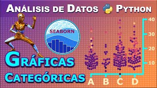 Descubre cómo Visualizar Datos Categóricos con Seaborn y Python: gráficas de violín, enjambre y ➕