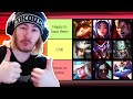 Ranking every League of Legends Champion based on how toxic their One Tricks are (Tier list)