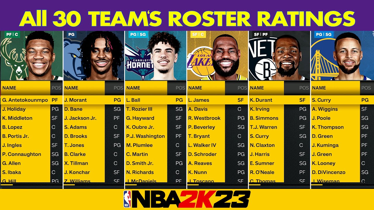 NBA 2K23 ALL 30 TEAM'S ROSTER RATINGS YouTube