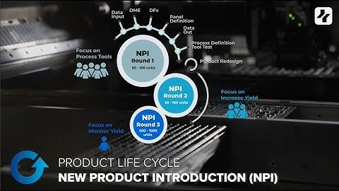 Product Life Cycle: New Product Introduction (NPI)