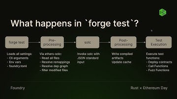 Rust x Ethereum Day - Foundry