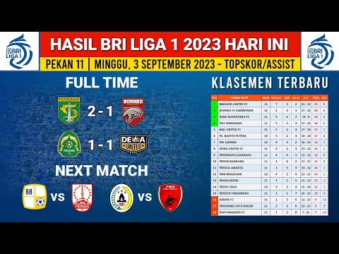 Hasil BRI liga 1 2023 Hari ini - Persebaya vs Borneo FC - klasemen liga 1 Terbaru