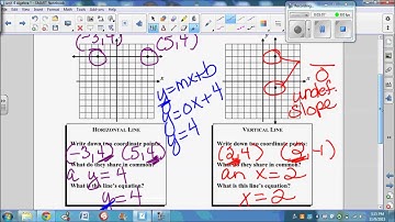 Unit 4 Lesson 8 strange lines