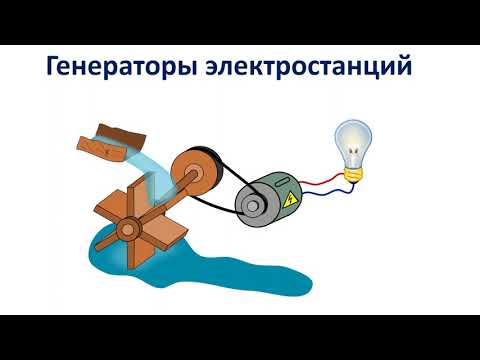 8 класс.  Электромагнитная индукция.  Генератор.